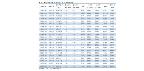 2021年中国纺织业的前景 纺织业